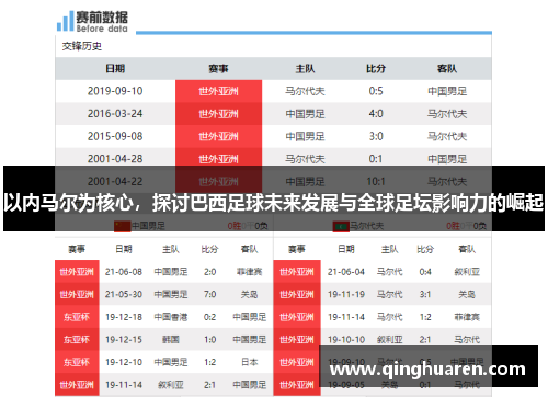 以内马尔为核心，探讨巴西足球未来发展与全球足坛影响力的崛起