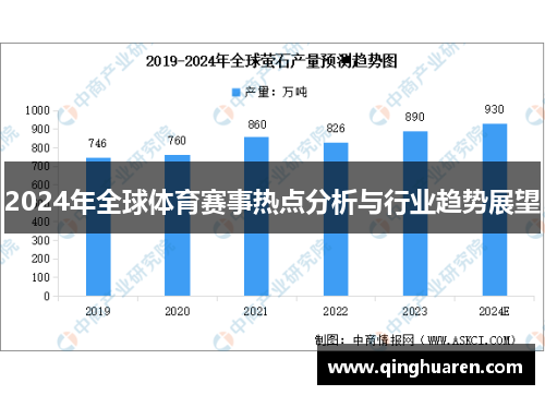 2024年全球体育赛事热点分析与行业趋势展望