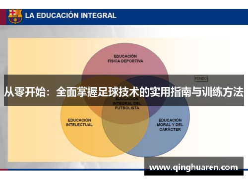 从零开始：全面掌握足球技术的实用指南与训练方法